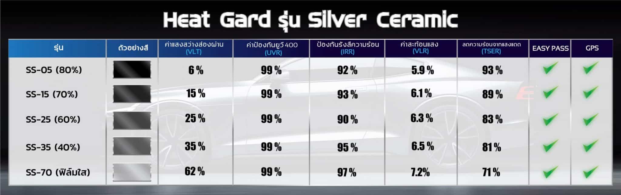 คุณสมบัติ Heatgard รุ่น Silver Ceramic