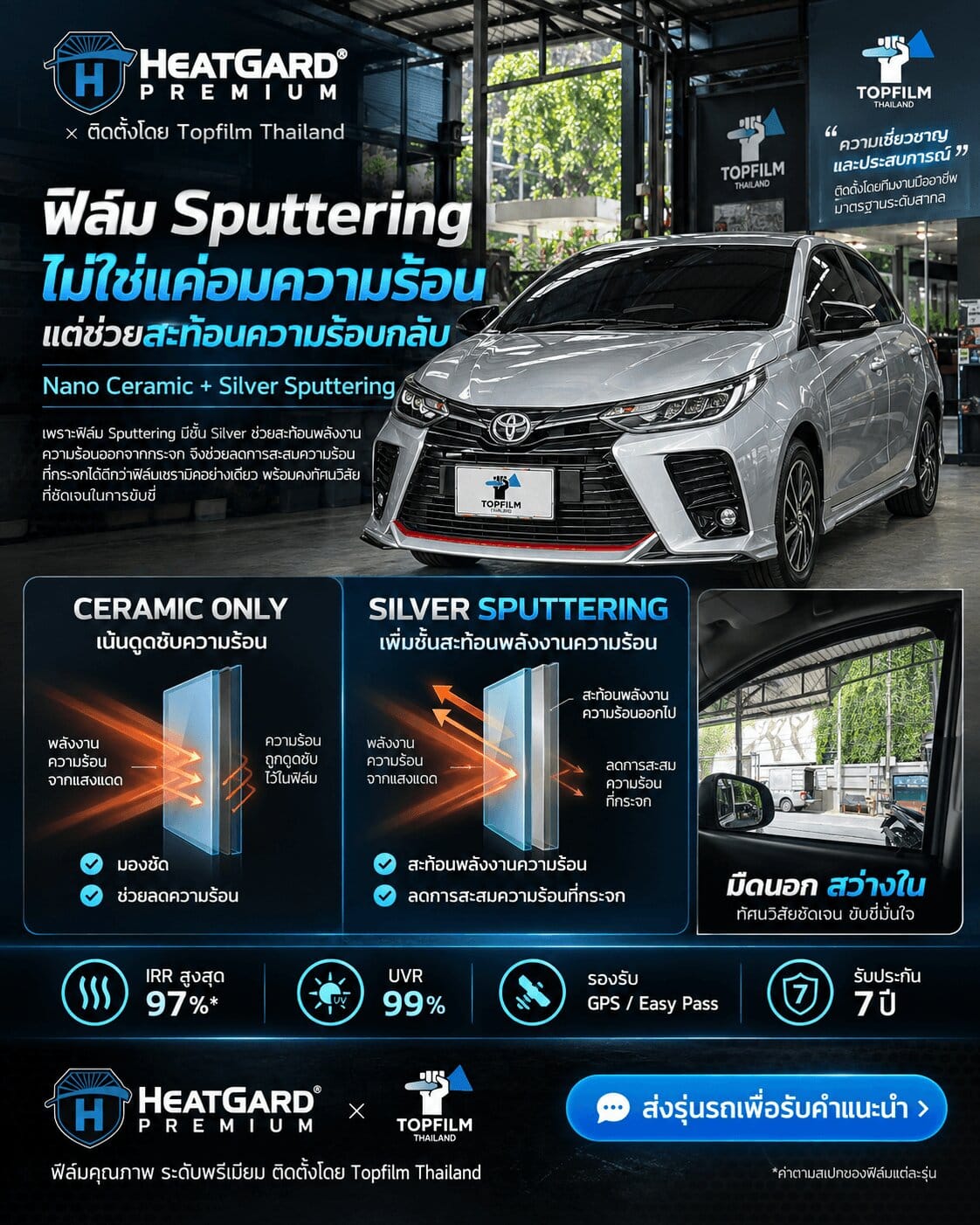 ฟิล์ม sputtering